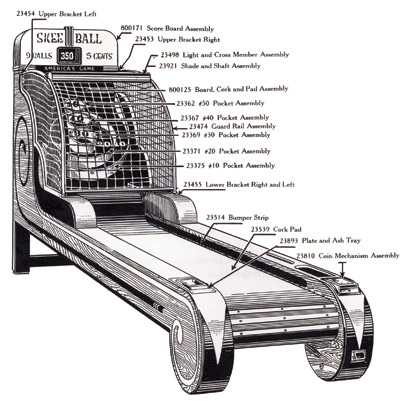 Early Skee Ball Diagram